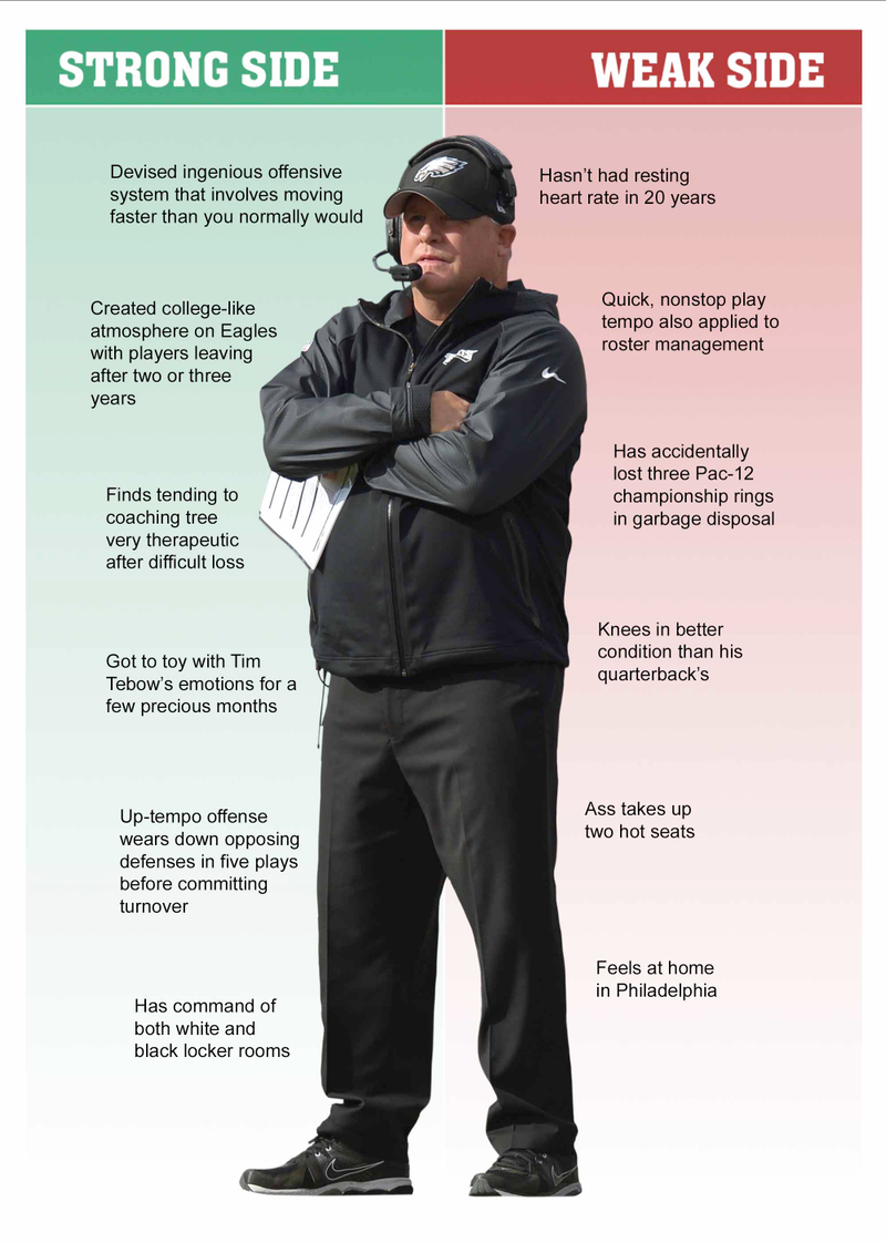 Illustration for article titled Strongside/Weakside: Chip Kelly
